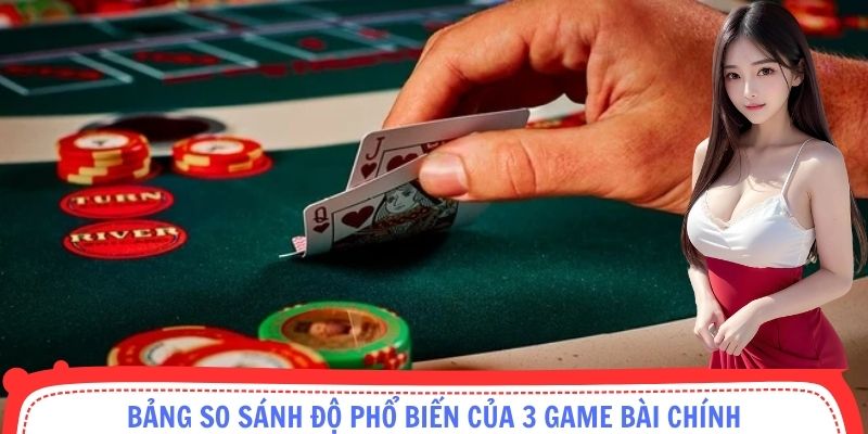 Bảng so sánh độ phổ biến của 3 game bài chính